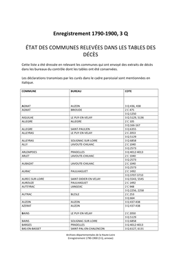 État Des Communes Relevees Dans Les Tables Des Deces