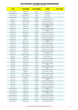 2021 FOOTBALL VICTORIA YELLOW CARD REGISTER Last Updated 6/05/2021 11:53 AM