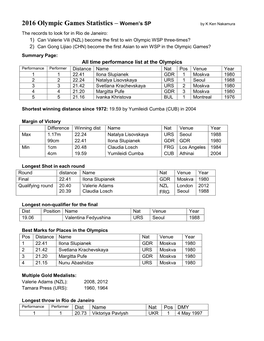 2016 Olympic Games Statistics