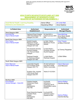 ADULTS with INCAPACITY(SCOTLAND) ACT 2000 MANAGEMENT of RESIDENTS FUNDS REGISTER of AUTHORISED ESTABLISHMENTS 1 Adult Mental H