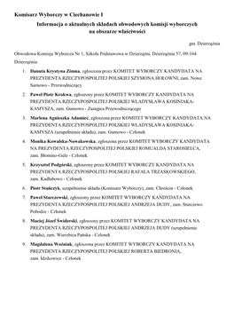 Komisarz Wyborczy W Ciechanowie I Informacja O Aktualnych Składach Obwodowych Komisji Wyborczych Na Obszarze Właściwości