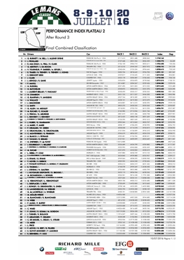 PERFORMANCE INDEX PLATEAU 2 After Round 3 Final Combined