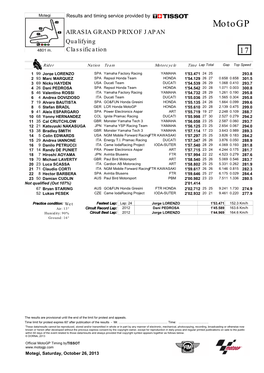 Motogp AIRASIA GRAND PRIX of JAPAN Qualifying 4801 M