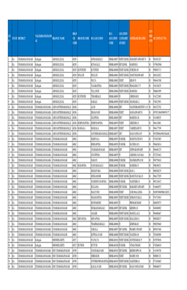 B C Details (1).Xlsx