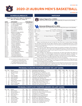 2020-21 Auburn Men's Basketball Page 1/1 Combined Team Statistics As of Jan 14, 2021 All Games