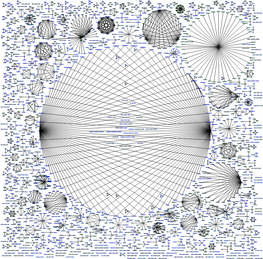 Libghc-Semigroupoids-Prof Libghc-Contravariant-Prof 0. Libghc