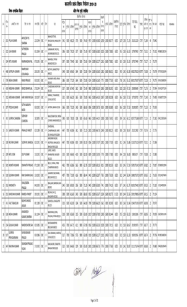 Vi to Viii Final List with Divyang 16-07-2021