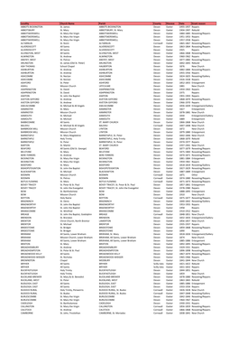 Locality Church Name Parish County Diocese Date Grant Reason ABBOTS BICKINGTON St. James ABBOTS BICKINGTON Devon Exeter 1955-1