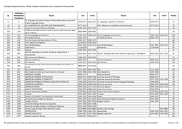 Wykaz Czasopism Naukowych Wraz Z Przypisaną Liczbą Punktów Lp. Unikatowy Identyfikator Czasopism
