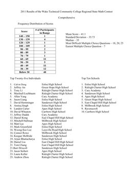 2011Results.Pdf