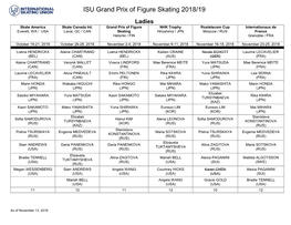 Grand Prix of Figure Skating 2018/19