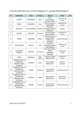 Liste Des Électeurs De C.A.P De Catégorie a - Groupe Hiérarchique 5