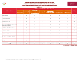 Jalisco Acción En Infraestructura Física En Salud