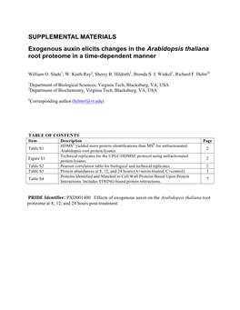 SUPPLEMENTAL MATERIALS Exogenous Auxin Elicits Changes in the Arabidopsis Thaliana Root Proteome in a Time-Dependent Manner