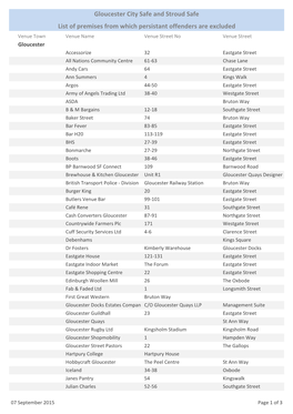 Gloucester City Safe and Stroud Safe List of Premises from Which Persistant Offenders Are Excluded