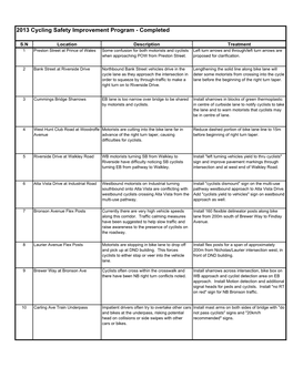 CSIP 2013 Status