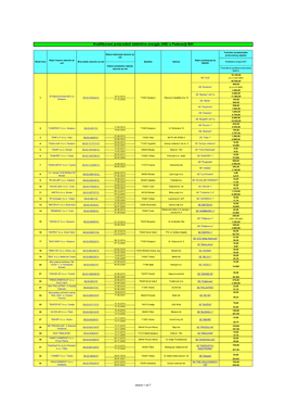 Popis Kvalificiranih Proizvođača (.Pdf)