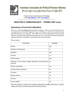 2-Monthly Chronology of Burmazs Political Prisoners for Fabruary 2010