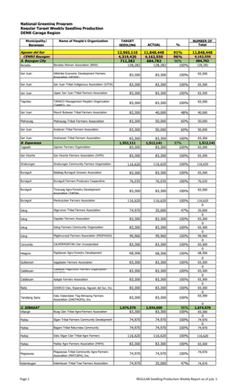 National Greening Program Regular Target Weekly Seedling Production DENR Caraga Region