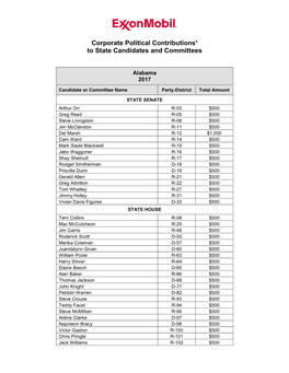 Corporate Political Contributions¹ to State Candidates and Committees