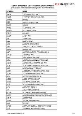 Symbol Name Srce 1St Source Corp Vnet 21Vianet Group Inc-Adr Twou 2U Inc Ddd 3D Systems Corp Mmm 3M Co Jobs 51Job Inc-Adr Wuba 5