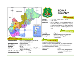 Sidrap Regency