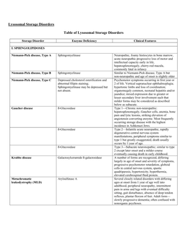 Lysosomal Storage Disorders