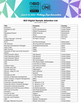 BIO Digital Sample Attendee List As of June 5, 2020