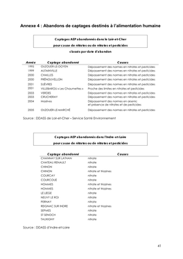 Rapport Centre, 4Ème Campagne Surveillance Nitrates