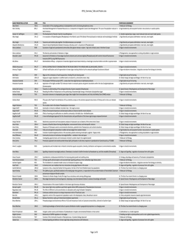 EPC6 Overview Talks and Posters.Xlsx