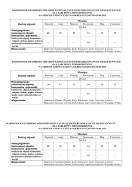 Rodzaj Odpadu Miesiące Styczeń Luty Marzec Kwiecień Maj Czerwiec