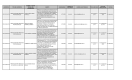 Contratación Directa Mayo 2019 Territorial Santander