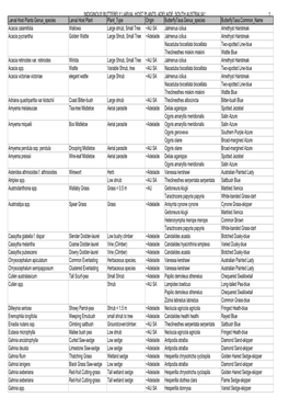 Larval Host Plant List 27 June 06 FOR