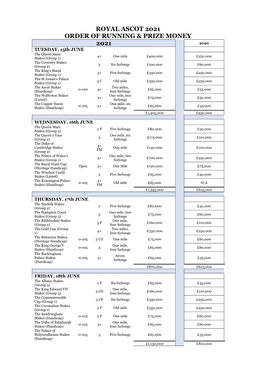 Royal Ascot 2021 Order of Running & Prize Money 2021