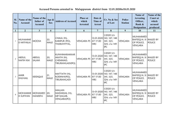 Accused Persons Arrested in Malappuram District from 12.01.2020To18.01.2020