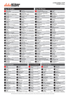 Top 40 Singles Top 40 Albums Thank U, Next Promises a Star Is Born OST Scorpion 1 Ariana Grande 21 Calvin Harris and Sam Smith Feat