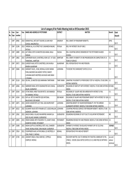 List of Category B Cases for Public Meeting Held on 09