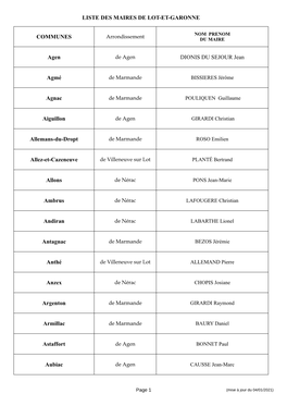 Liste Des Maires De Lot-Et-Garonne Communes