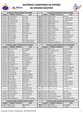 Histórico Campeones De España De Verano Masters