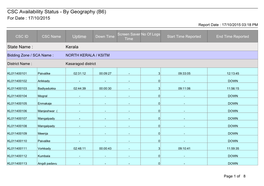 CSC Availability Status - by Geography (B6) for Date : 17/10/2015 Report Date : 17/10/2015 03:18 PM