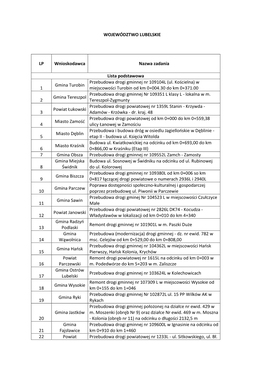 WOJEWÓDZTWO LUBELSKIE LP Wnioskodawca Nazwa Zadania