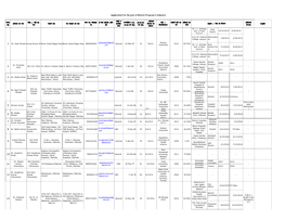 Application for the Post of District Program Cordinator