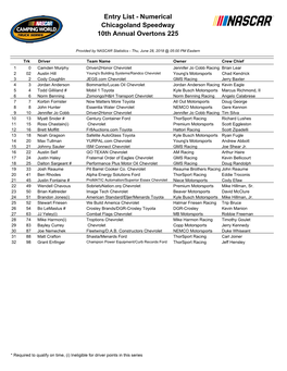 Entry List - Numerical Chicagoland Speedway 10Th Annual Overtons 225