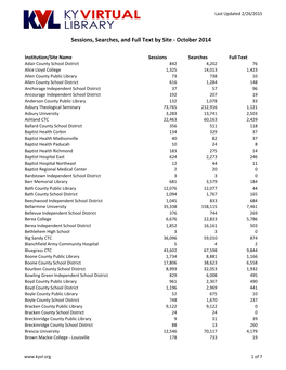 Sessions, Searches, and Full Text by Site ‐ October 2014