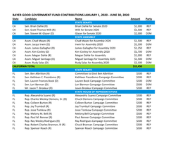 BGGF January 1, 2020-June 30, 2020 Contributions