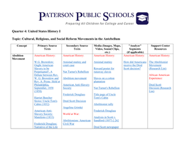 United States History I Topic