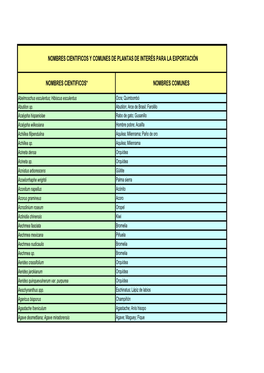 Nombres Cientificos Y Comunes De Plantas De Interés Para La Exportación