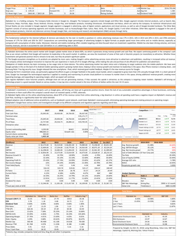 Company: Alphabet Inc-C Equity Ticker: GOOG Current Price: 797.87