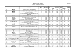 Powys County Council Existing Council