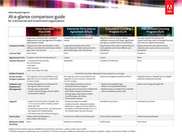 Adobe Licensing AVL Chart